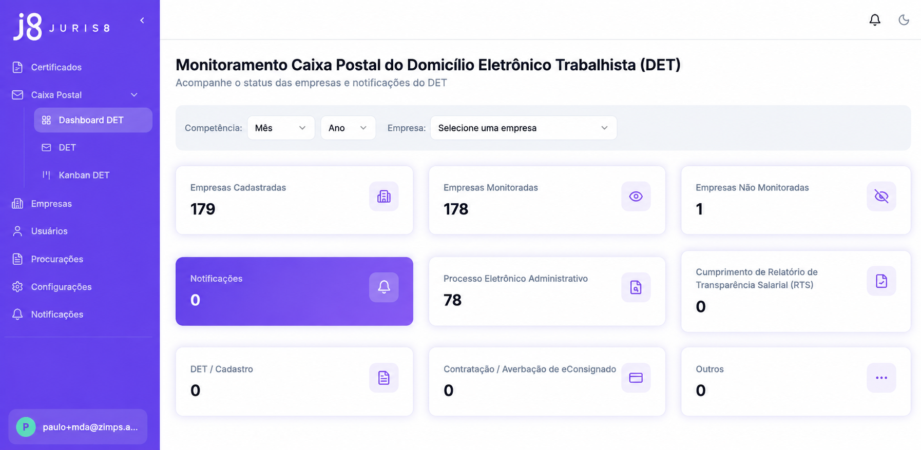 Dashboard DET — painel de monitoramento da caixa postal